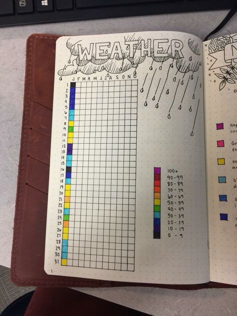 Bujo Temperature Tracker, Weather Journal Ideas, Bujo Ideas 2024, Weather Tracker Bullet Journal, Dot Journal Ideas For Beginners, Weather Journal, 2023 Bujo, Bullet Journal Tracking, Bullet Journal Yearly