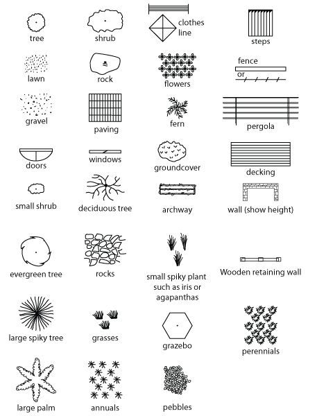 Drawing Symbols, Parking Plan, Floor Plan Symbols, Architecture Symbols, Detail Arsitektur, Landscape Design Drawings, Landscape Architecture Drawing, Interior Architecture Drawing, Desain Lanskap