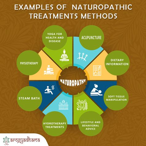 Naturopathy Centre Design, Naturopathy Aesthetic, Holistic Healing Natural Treatments, Naturopathic Medicine, Holistic Health Coach, Naturopathic Doctor, Yoga Therapy, Holistic Lifestyle, Integrative Medicine