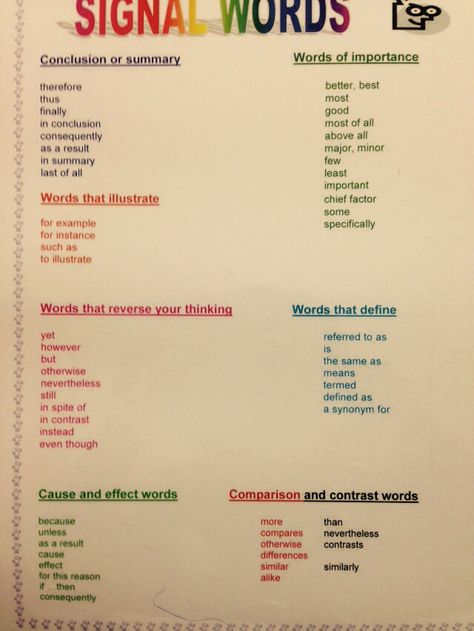 Signal Words Transition Signals, Writing Transition Words, Writing Transitions, Transition Words And Phrases, Thinking Maps, Transition Words, Writer's Workshop, 4th Grade Reading, Workshop Ideas