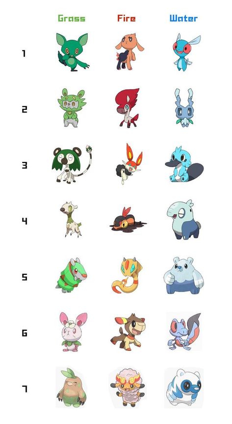 New Pokemon Starters, Pokemon Conquest, Pokemon Rpg, Pokemon Fake, Pokemon Dolls, Pokemon Starters, Mega Pokemon, Pokemon Breeds, Pokemon Oc