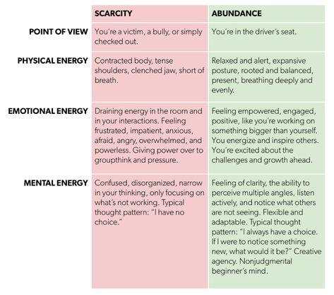 The Remarkable Advantage of Abundant Thinking | First Round Review Energy Drain, Mental Energy, Abundance Mindset, Leadership Coaching, Money Habits, Feeling Positive, Mindset Quotes, Money Mindset, Emotional Health