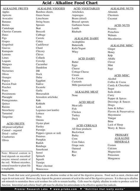 Acid Alkaline Food Chart 3 Acidic Food Chart, Alkaline Food Chart, Acidic Vs Alkaline Foods, Alkaline Foods Chart, Acid And Alkaline, Food Chart, Acidic Foods, Food Charts, Alkaline Foods