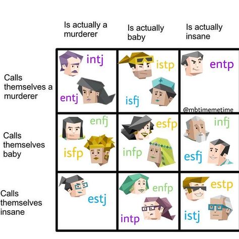 Mbti Istj, Enfj Personality, Mbti Charts, Istp Personality, Infp Personality Type, Mbti Test, Enfp Personality, Intp T, Mbti Memes