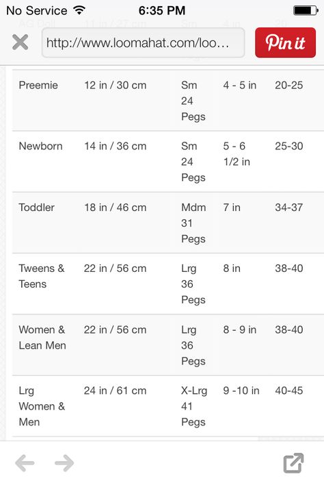 Average sizing for hats: average head size, which loom to use, length of hat, number of pegs Round Loom Knitting, Socks Diy, Circle Loom, Loom Hats, Loom Knitting Tutorial, Loom Knit Hat, Loom Knitting Stitches, Loom Crochet, Round Loom