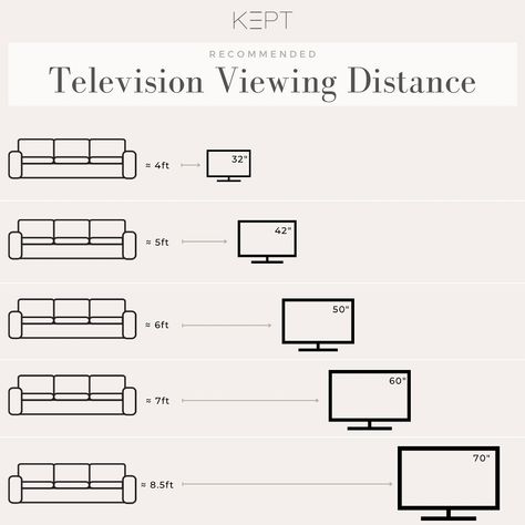 Tv Couch Layout, Distance From Couch To Tv, Distance From Tv To Sofa, Interior Design Charts, What Size Tv For Living Room, How Far Should Couch Be From Tv, Sofa Size Guide For Room, Tv Distance From Sofa, Tv Size And Distance