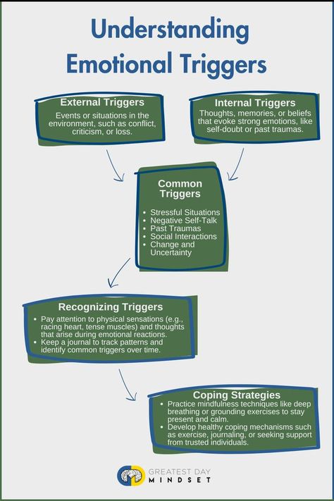 emotional triggers, intense emotional responses, stress, past traumas, coping strategies, emotional management, mental health, triggers, internal triggers, external triggers, negative self-talk, self-doubt, social interactions, change, uncertainty, mindfulness techniques, grounding exercises, healthy coping mechanisms, seeking help, therapy, counseling, emotional regulation, recognizing triggers, managing triggers, emotional well-being. Emotion Control, Emotional Management, Self Regulation Strategies, Emotional Triggers, Grounding Exercises, Self Help Skills, Emotional Stability, Health Activities, Mental Health Therapy