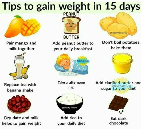 TIPS TO GAIN WEIGHT IN 15 DAYS Foods For Weight Gain Woman, Weight Gain Diet Plan, Gain Meals, Gain Weight Smoothie, Weight Gain Shakes, Weight Gain Plan, Tips To Gain Weight, Ways To Gain Weight, Healthy Weight Gain Foods