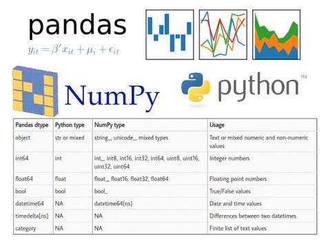 Handling and Converting Data Types in Python Pandas – paulvanderlaken.com Numpy Python, Pandas Python, Python Coding, Data Types, Data Science Learning, Science Learning, Data Visualisation, Life Hacks Computer, Hacking Computer