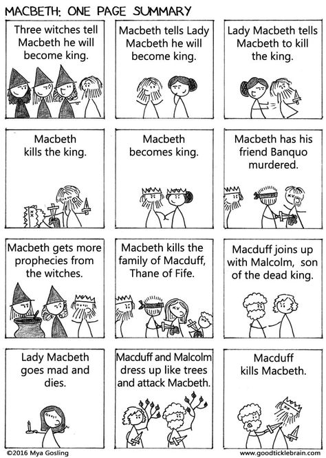 Macbeth: One Page Summary — Good Tickle Brain Macbeth Lessons, English Gcse Revision, English Literature Notes, Shakespeare Macbeth, Gcse English Literature, Freetime Activities, Teaching Shakespeare, Gcse Revision, Teaching Literature