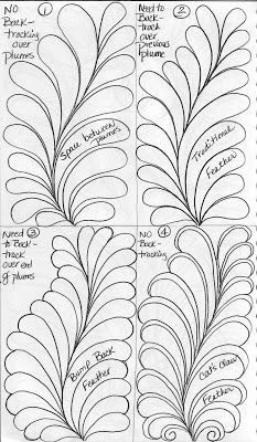 Quilting Stitch Patterns, Hantverk Diy, Feather Quilt, Free Motion Designs, Free Motion Quilting Patterns, Machine Quilting Patterns, Freemotion Quilting, Pola Bordir, Quilting Stencils