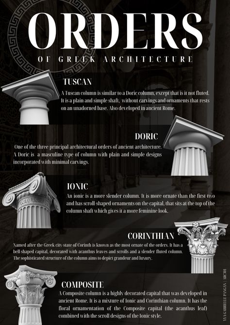 Digital Artifact - The Orders of Greek Architecture Greek Orders Of Architecture, Greek Columns Aesthetic, Greek Architecture Aesthetic, Greek Orders, Architecture Facts, Architecture Greek, Architecture Ancient, Greece Architecture, Architecture Antique