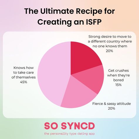 Join @sosyncd today to meet your perfect personality match 💕 Entj Isfp, Sassy Attitude, Aries Zodiac Facts, Enneagram Types, Mbti Personality, Personality Traits, Type 4, Personality Types, Zodiac Facts