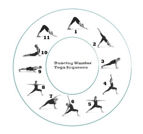 Upward Facing Dog Pose, Yoga Sequencing, Downward Dog Pose, Hip Opener, Warrior Yoga, Yoga Flow Sequence, Shoulder Pain Relief, Warrior Pose, Release Tension