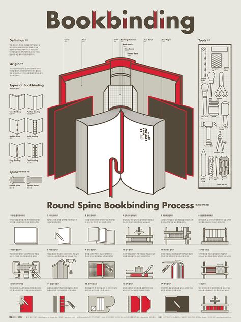 Book Binding Types, Binding Book, Bookbinding Tools, Book Repair, Bookbinding Tutorial, Book Binding Diy, Book Diy, Infographic Poster, Book Layout