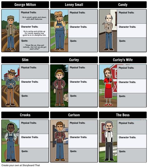 Of Mice and Men Characters - character map with George Milton and Lenny Small. George Milton Physical Traits: Character Traits: Quote: He is small, quick, Mice Of Men, Character Personality Traits, Plot Chart, Character Chart, Men Character, Mice And Men, Circus Characters, Shattered Dreams, Character Personality