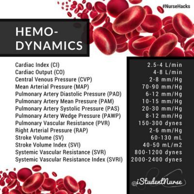 Systemic Vascular Resistance, Hemodynamic Monitoring Cheat Sheets, Hemodynamic Monitoring, Nursing Cardiac, Cath Lab Nursing, Cath Lab Nurse, Cardiovascular Nursing, Mean Arterial Pressure, Cardiac Output