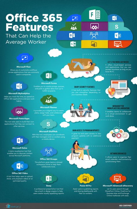 Office 365 Infographic, Microsoft Classroom, Sharepoint Design, Office 365 Education, Ms Office 365, Ms Teams, Microsoft Applications, Ms Project, Microsoft Office 365