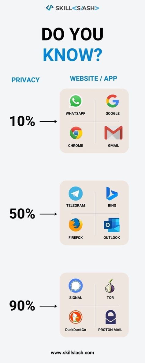 Basic Computer Programming, Data Science Learning, Learn Computer Science, Learn Computer Coding, Secret Websites, Computer Basic, Life Hacks Computer, Student Life Hacks, Computer Coding