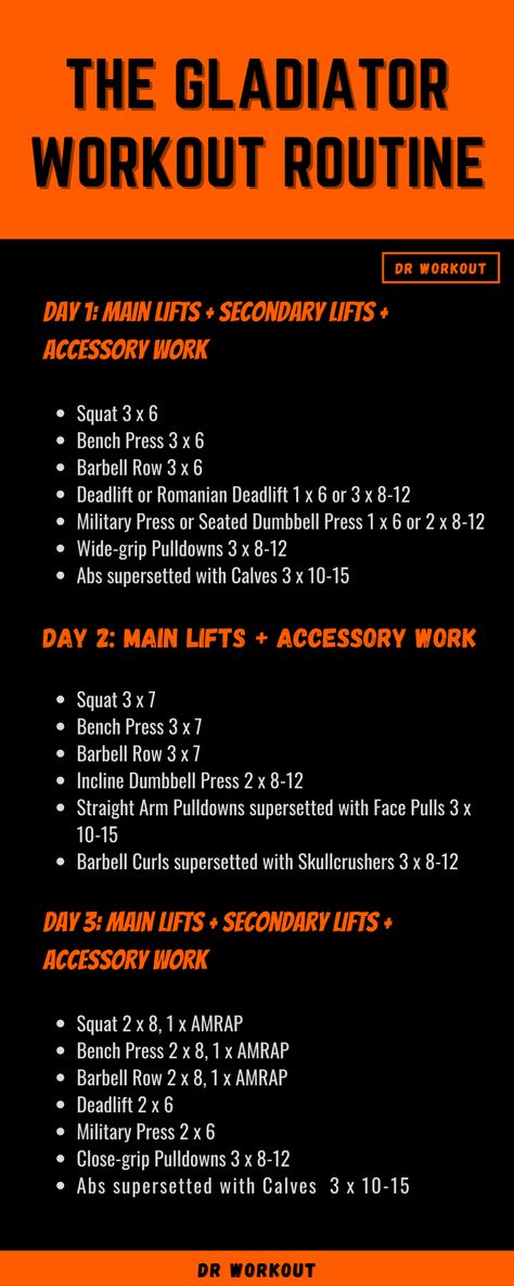 Routine Exercises Sets x Reps Main Lifts + Chest And Back Accessory Exercises Back Squats 4 x 6-10 Bench Press Womens Bodybuilding Workouts, One Hour Workout Routine, Functional Workout Routine, 5x5 Workout Plan, 3 Day Full Body Workout Plan Men, Popeye Workout, 3 Days Workout Plan, Body Building Men Workout, 3 Day Full Body Workout Plan For Women