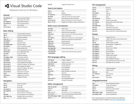 Visual Basic Programming, Vs Code, Visual Studio Code, Learn Computer Coding, Tech Career, Computer Shortcuts, Computer Coding, Visual Studio, Life Hacks Computer