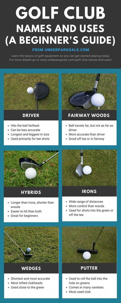 Beginner's guide to learning golf clubs and their uses. This guide will help you get the basics down before you pick up a club. | Golf Tips For Beginners | Golf Terms | Golf Hacks | Golf Gear | Golf Clubs | Golf Training | How To Golf | #underpargoals #golfswing Golf Terms, Golfing Tips, Golf Clubs For Beginners, Abby Wambach, Best Golf Clubs, Golf Inspiration, Golf Chipping, Golf Drills, Golf Mk4