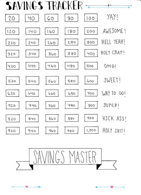 A simple A4 size tracker you can use to motivate yourself to save money! Bullet Journal Savings, Printable Savings Tracker, Weekly Log, Bullet Journal Page, Money Saving Plan, Budget Planer, Budget Saving, Bullet Journal Writing, Savings Tracker