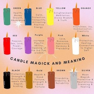 Candle Color Meanings, Candle Meaning, Candle Magic Spells, Witchcraft Candles, Psychic Healing, Witch Spirituality, Magic Spell Book, Candle Magick, Witchcraft Spell Books