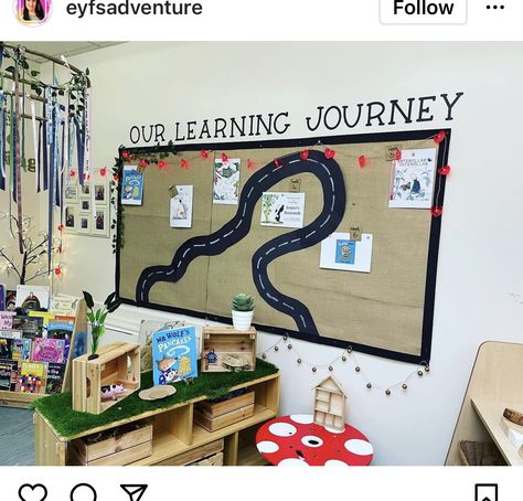 Our Learning Journey Display, Learning Journey Display, Eyfs Ideas, Eyfs Classroom, Class Displays, Children's Activities, Learning Journey, Classroom Inspiration, Training Day