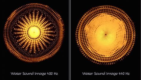 When particles vibrate at 423 Hz there is order and geometry. When they vibrate at 440 Hz however, there is confusion and lack of structure. Age Of Pisces, Masaru Emoto, Worship Team, Sound Frequencies, Sri Yantra, Secrets Of The Universe, Healing Frequencies, Les Chakras, Nikola Tesla