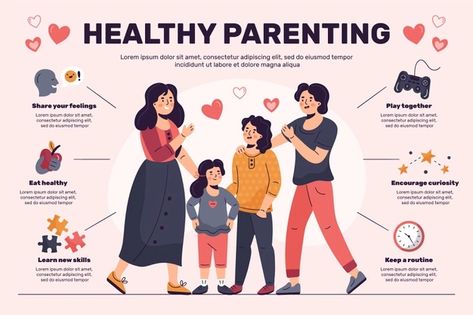 Parent Vectors, Photos and PSD files | Free Download Family Planning Infographic, Parenting Content Ideas, Healthy Family Pictures, Family Planning Poster, Parenting Poster, Family Infographic, Healthy Infographic, Parenting Infographic, Disease Infographic