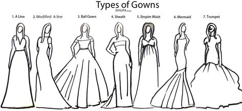 best-kinds-of-gowns-designs-styles-body-type-different-styles-of-gowns- Wedding Dress Body Type, Different Body Shapes, Dress For Body Shape, Apple Body Type, Triangle Dress, Types Of Body Shapes, Dress Body Type, Pear Shaped Women, Types Of Gowns