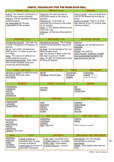 USEFUL VOCABULARY FOR THE IIGCSE EXAM (ESL)                           USEFUL VOCABULARY FOR THE GCSE EXAM (ESL)           ... English Past Papers, Igcse English, Useful Vocabulary, Cambridge Exams, Shapes Worksheet Kindergarten, Worksheet Kindergarten, Esl Reading, Sequencing Worksheets, Reading Vocabulary