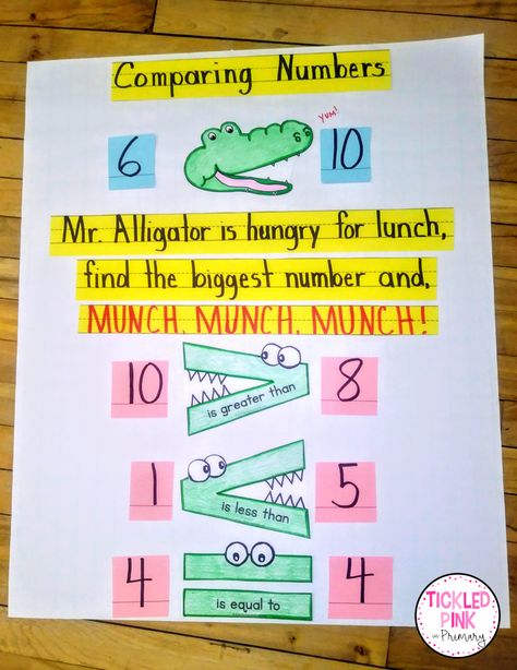 Eureka Math First Grade Anchor Charts, 1st Grade Anchor Charts, Anchor Charts For Kindergarten, Number Anchor Charts, Anchor Charts First Grade, Math Anchor Chart, Kindergarten Anchor Charts, Teaching Math Strategies, Classroom Charts