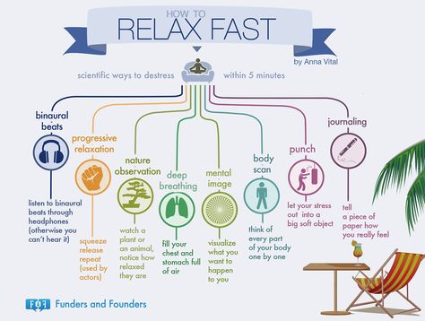 Ways To Destress, Relaxation Techniques, Improve Sleep, Ways To Relax, Physical Education, New Energy, Healthy Mind, Under Pressure, Social Work