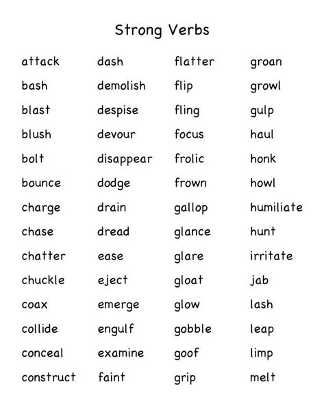 Strong Verbs Strong Verbs, Vivid Verbs, Writing Hacks, Verb Words, Verbs List, Creative Writing Tips, Essay Writing Skills, Strong Words, Writing Dialogue