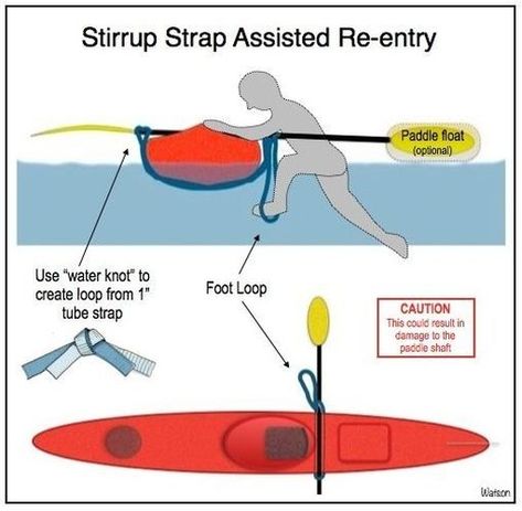 1 Paddling Com Safety Tip Stirrup Canoe Hacks, Kayak Hacks, Kayak Tips, Kayak Equipment, Ideas For Camping, Canoe Accessories, 1000 Lifehacks, Angler Kayak, Kayaking Tips