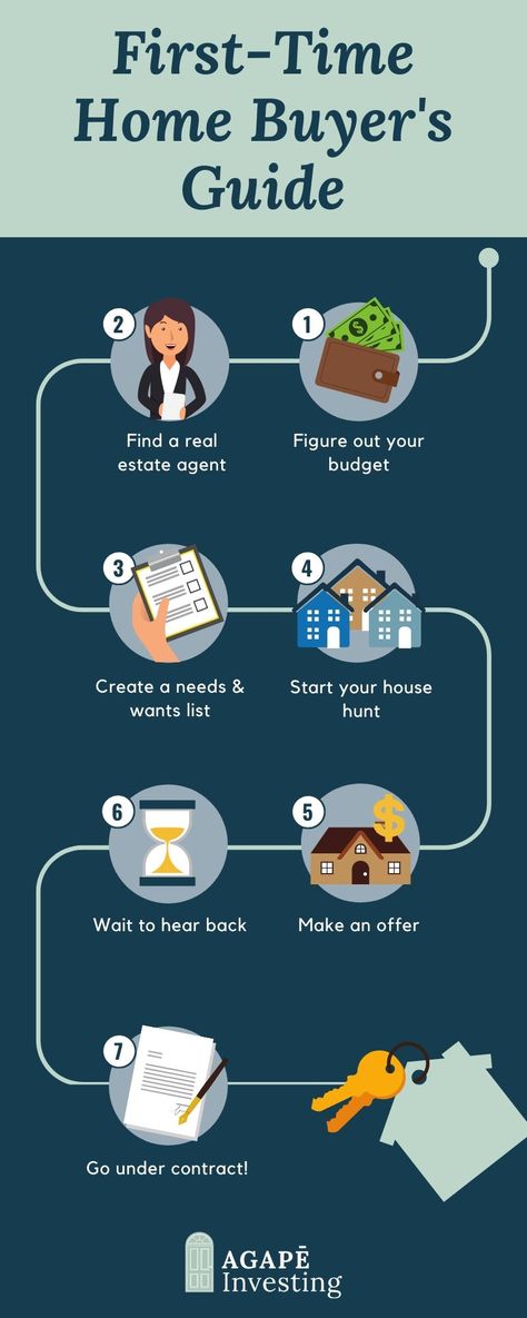 Buying a home is such an exciting time, but for first time home buyers, it can be a lot to take in. This First Time Home Buyer’s Guide is here to help you navigate the process of buying a house. #homebuyertips #firsttimehomebuyer #howtobuyahouse #homebuyingprocess First Time Home Buyer Tips, Buying A House First Time, First Home Checklist, Buying First Home, House Buying, First Time Home Buyer, Sell My House Fast, Real Estate Marketing Design, First Home Buyer