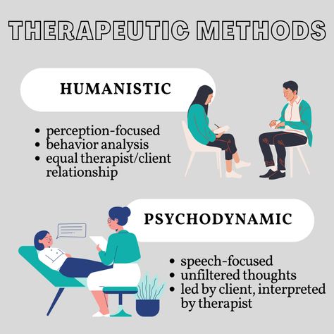 Humanistic Therapy, Psychodynamic Therapy, Therapist Office Decor, Therapist Office, Behavior Analysis, Therapy Ideas, Psych, Social Science, Image Search