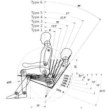 The ideal angles for a chair - Seats seen through the prism of innovation Reading Chair, Ergonomic Chair, Furniture Inspiration, Metal Furniture, Design Thinking, A Chair, Ergonomics Design, Design Sketch, Chair Design