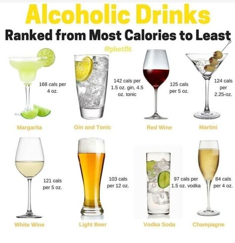 Alcohol Calories, Traditional Margarita, Fat Loss Diet Plan, Diet Plans For Women, News Flash, Triple Sec, Arbonne, Food Products, Gin And Tonic