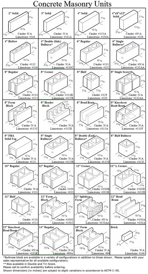 Cinder Block House, Concrete Calculator, Limestone Block, Cinder Block Garden, Concrete Block Walls, Cinder Block Walls, Cement Blocks, Interlocking Bricks, Building Foundation