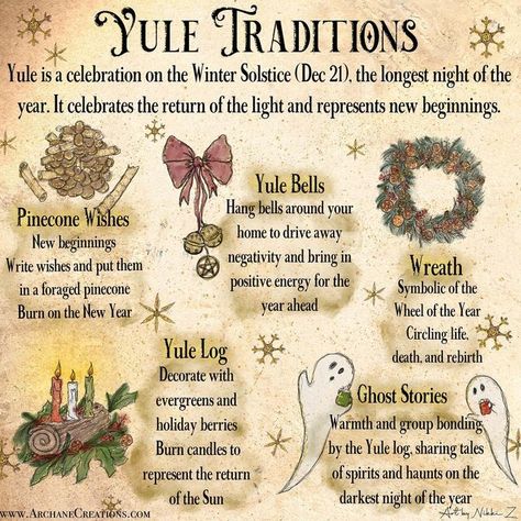 Yule Appetizers, Yule Tattoo, Cottage Witchcraft, Herbs Apothecary, Yuletide Blessings, Yule Ideas, Wicca Holidays, Yule Traditions, Winter Solstice Traditions