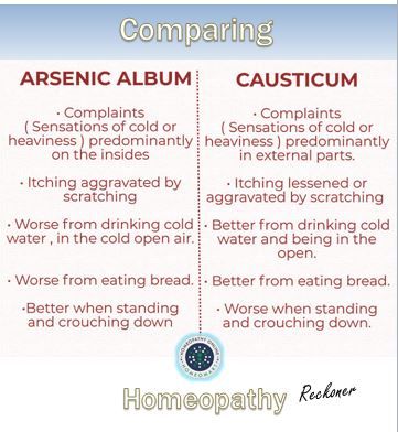 Causticum Homeopathy, Arsenicum Album Homeopathy, Alternative Medicine Holistic Healing, Cell Salts, Differential Diagnosis, High Blood Pressure Remedies, Homeopathy Remedies, Bach Flower Remedies, Homeopathy Medicine