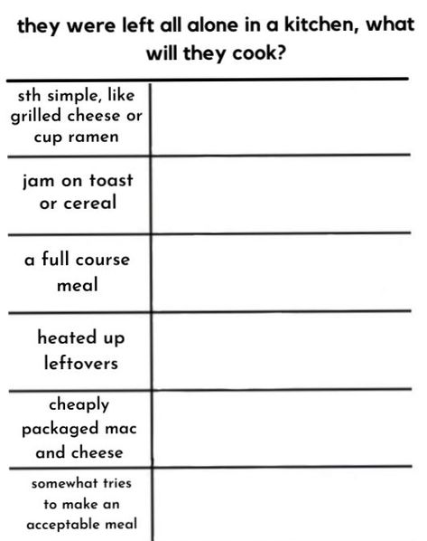 alignment chart template, f2u <3 Alignment Charts Funny, Alignment Chart Template, Alignment Chart, Personality Chart, Oc Template, Funny Charts, Blank Memes, Character Sheet Template, Group Dynamics