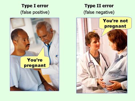 Type I and II errors "Type I" and "Type II" errors, names first given by Jerzy Neyman and Egon Pearson to describe rejecting a null hypothesis when it's true and accepting one when it's not, are too vague for stat newcomers (and in general). This is better. Statistics Humor, Psychology Memes, Ap Statistics, Null Hypothesis, Psychology Humor, Nerd Humor, Math Humor, Math Methods, Science Jokes