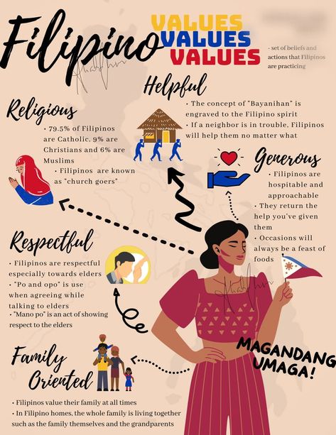 offering commissions email: aliahdlrsr@gmail.com twt: xlixhjdr Philippine Culture Poster, Philippine Traditions, Filipino Architecture, Indian Travel, Presentation Slides Design, Philippines Culture, Philippine Art, Explore Dream Discover, Culture Day