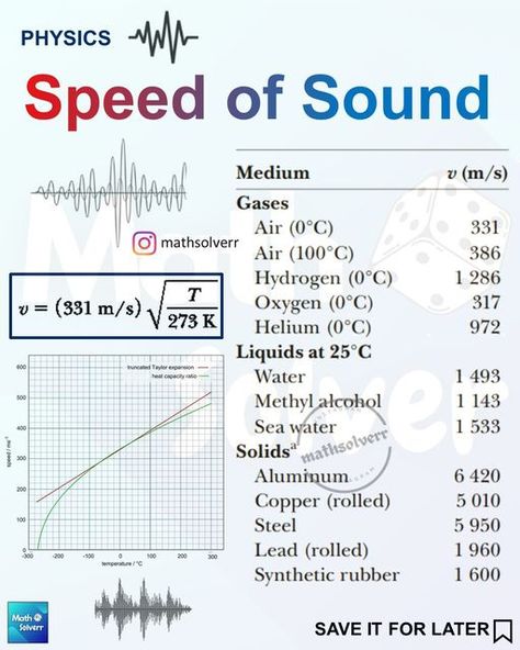 Sound Physics, Longitudinal Wave, Physics Facts, Physics Theories, Aircraft Instruments, Science Tricks, Essay Writing Examples, Chemistry Basics, Physics Lessons