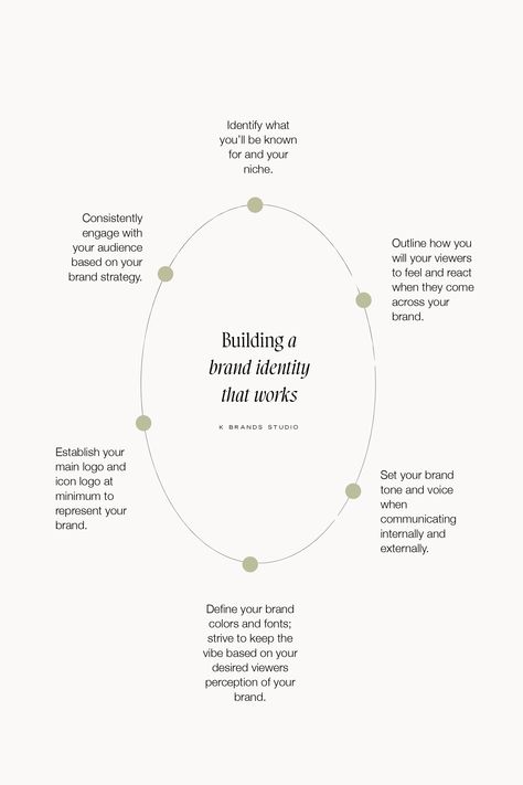 Professional Personal Branding, Brand Development Process, Brand Strategy Framework, Graphic Designer Personal Branding, Personal Rebrand, Persona Design, Brand Persona, Strategy Framework, Starting A Brand