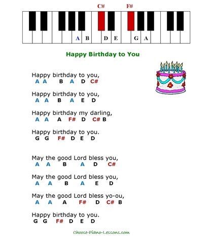 Piano Notes For Beginners, Happy Birthday Piano, Keyboard Noten, Piano Music With Letters, Piano Songs For Beginners, Piano Sheet Music Letters, Piano Lessons For Kids, Piano Music Easy, Beginner Piano Music